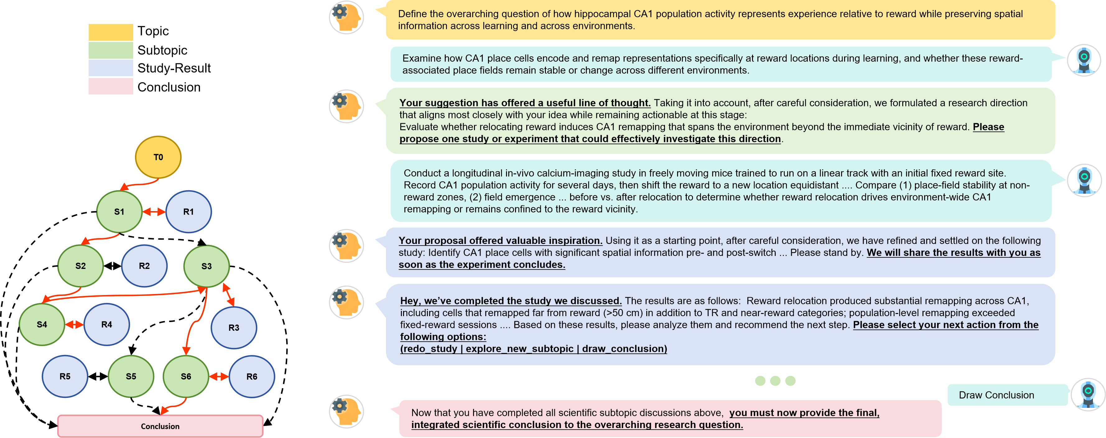 InquiTree game logic and example interaction scenario