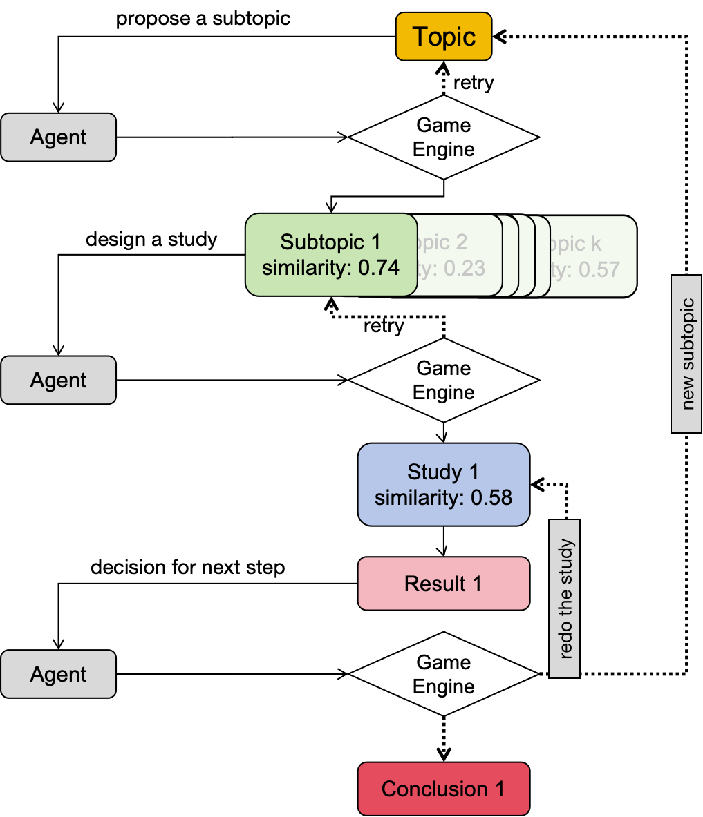 State transition diagram for InquiTree